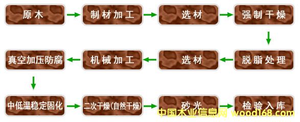 Dӹˇ cɷŴ