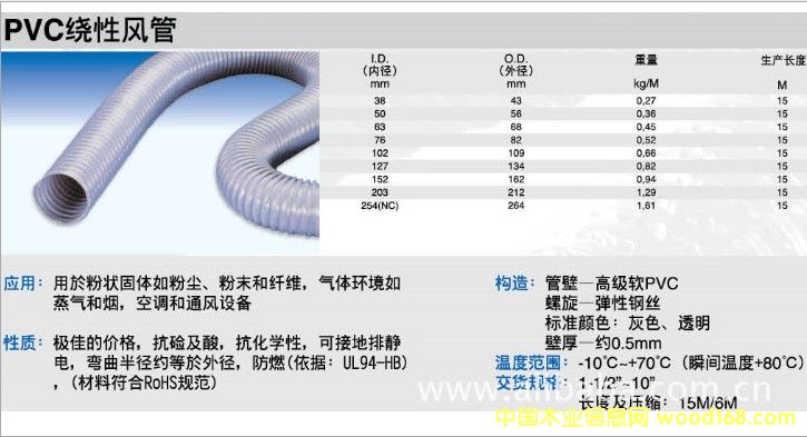 PVC@L