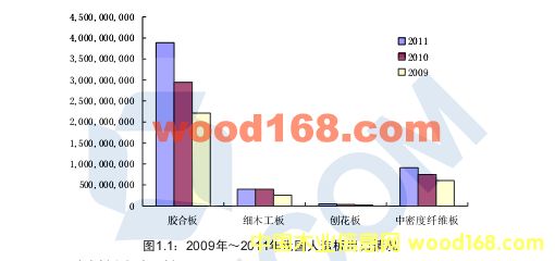 2009-2011҇zϰͼ(x)ľrͽy(tng)Ӌ(j)