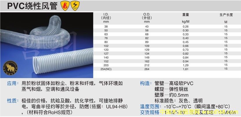PVC@L