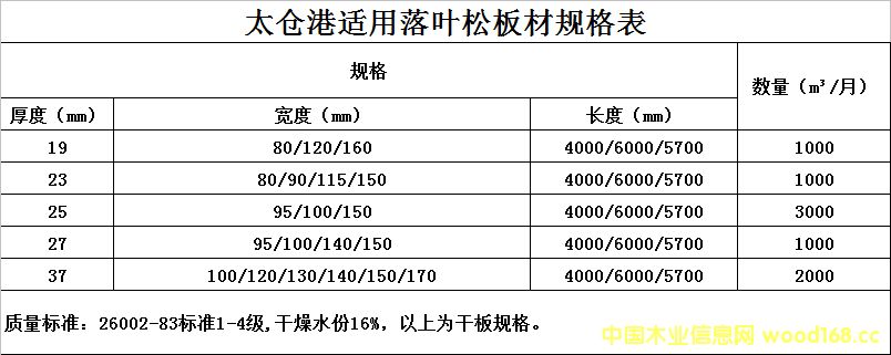 點擊查看落葉松沙發龍骨的詳細資料